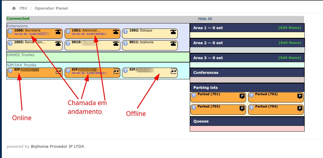 Painel de Status dos Ramais Brphonia